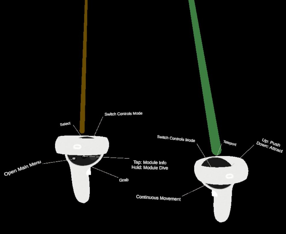 Default Controllers Setup in Dive