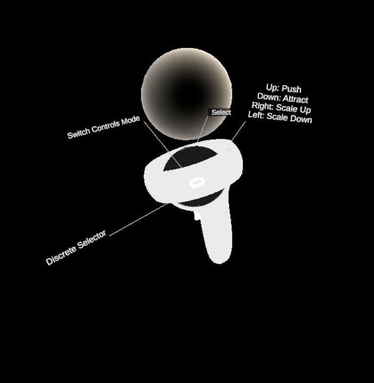 Right Volumetric Group