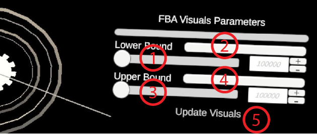 FBA Parameters