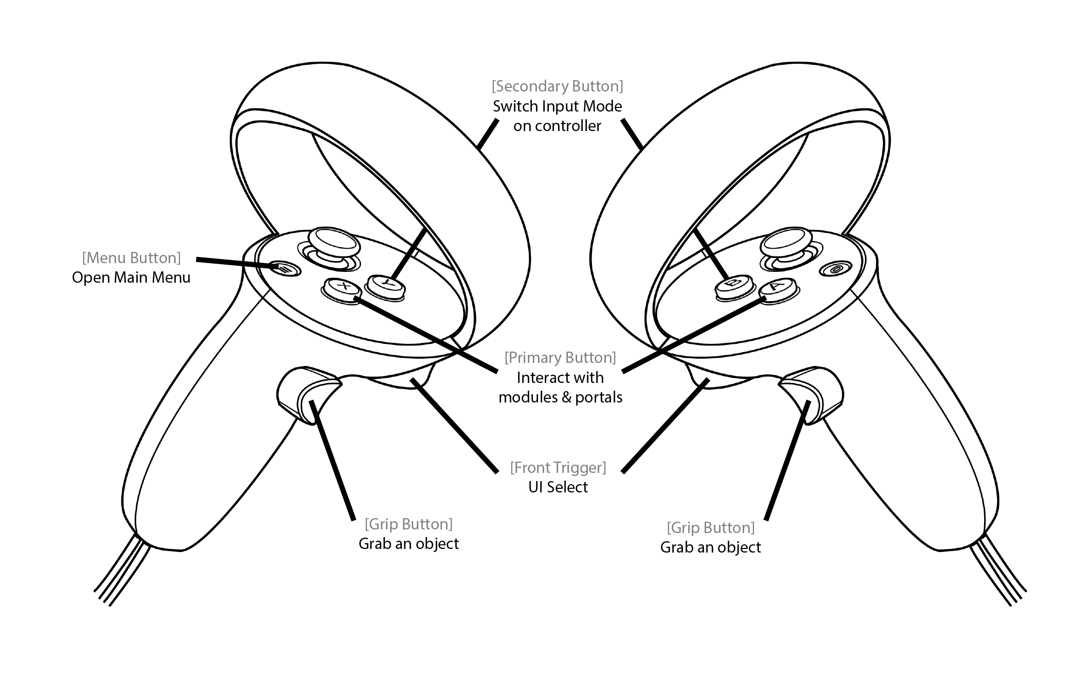 Interaction Inputs